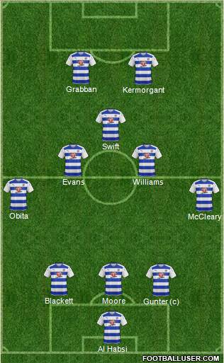 Reading football formation