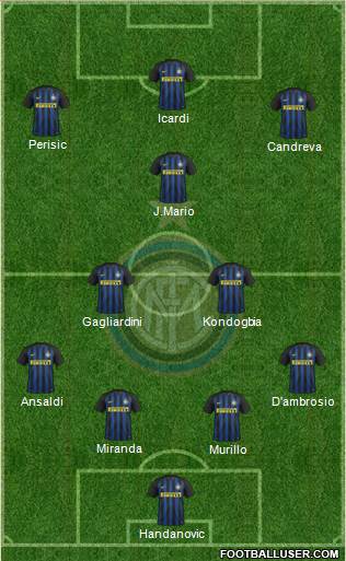F.C. Internazionale Formation 2017