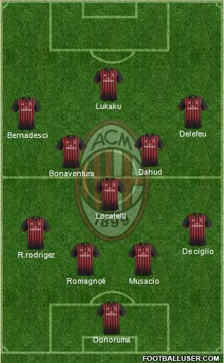 A.C. Milan Formation 2017
