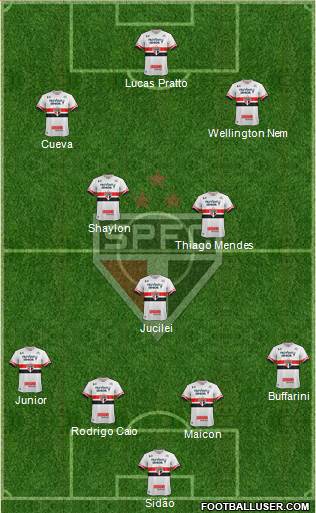 São Paulo FC Formation 2017