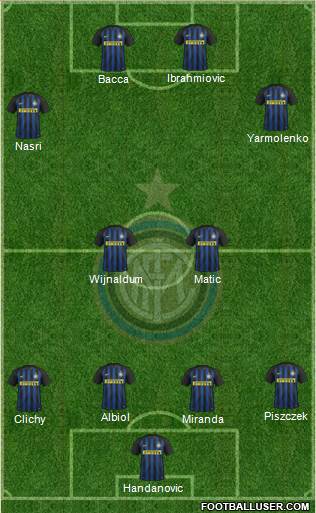 F.C. Internazionale Formation 2017