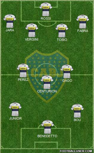 Boca Juniors Formation 2017