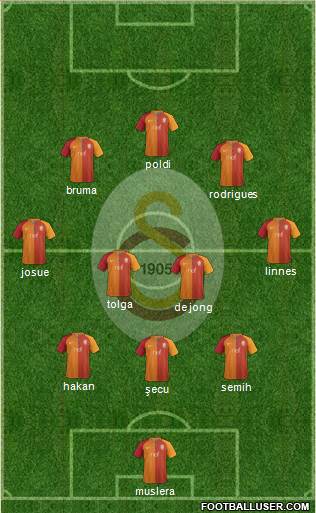 Galatasaray SK Formation 2017
