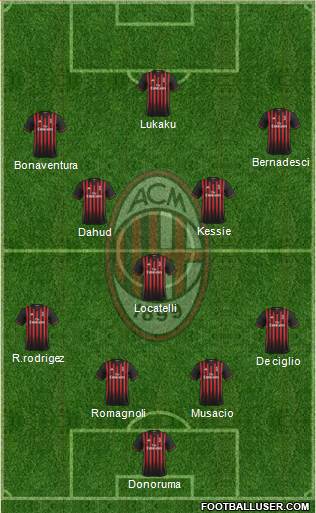 A.C. Milan Formation 2017