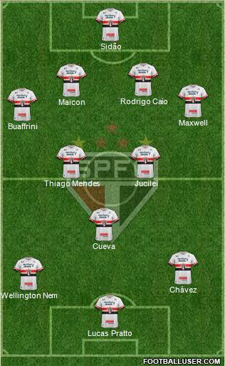 São Paulo FC Formation 2017