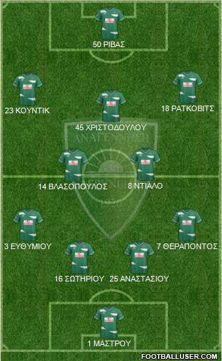MS Anagennisi Deryneias Formation 2017