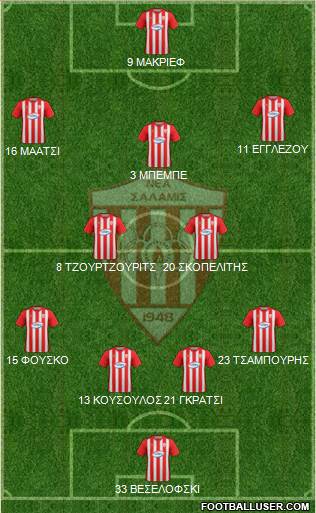 AS Nea Salamis Famagusta football formation