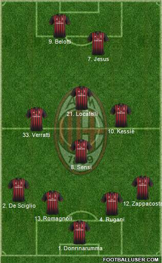 A.C. Milan Formation 2017