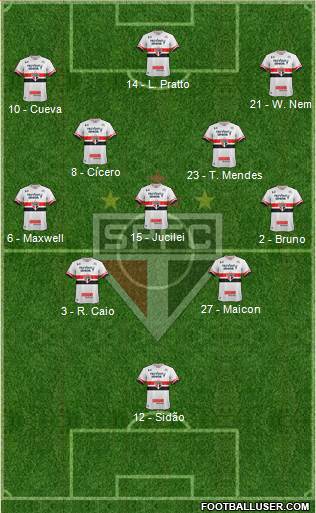 São Paulo FC Formation 2017