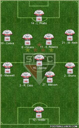 São Paulo FC Formation 2017