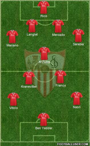 Sevilla F.C., S.A.D. Formation 2017