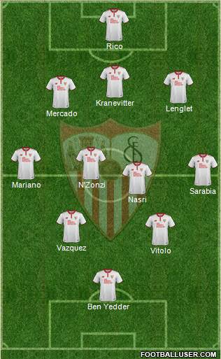 Sevilla F.C., S.A.D. Formation 2017