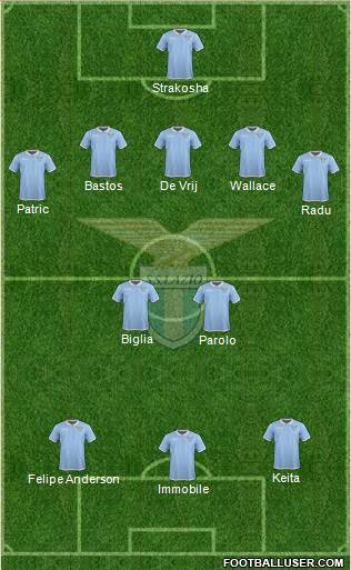 S.S. Lazio Formation 2017