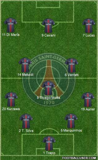 Paris Saint-Germain Formation 2017