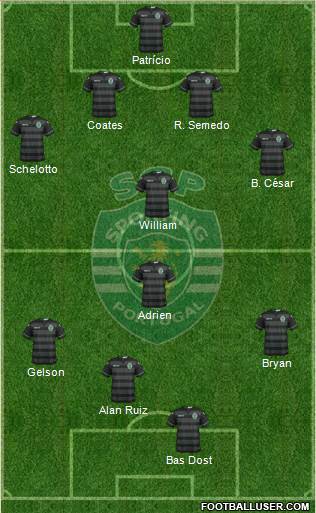 Sporting Clube de Portugal - SAD Formation 2017