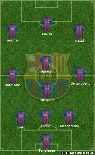 F.C. Barcelona Formation 2017