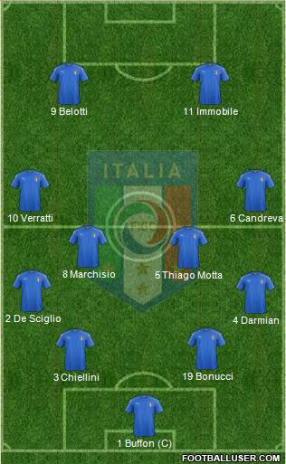 Italy Formation 2017