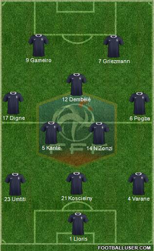 France Formation 2017