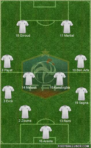 France Formation 2017