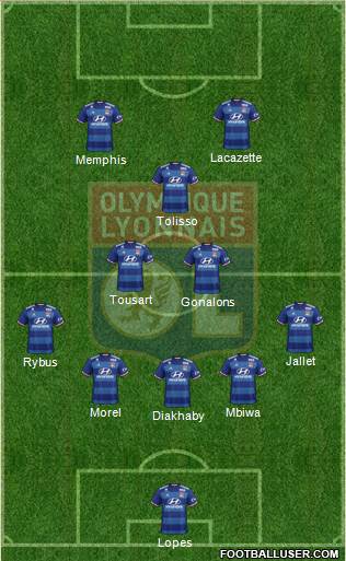 Olympique Lyonnais Formation 2017