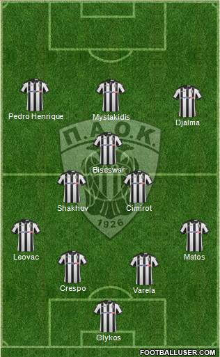 AS PAOK Salonika Formation 2017