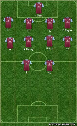 Aston Villa Formation 2017