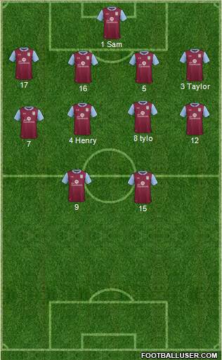 Aston Villa 4-4-2 football formation