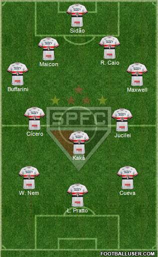 São Paulo FC Formation 2017