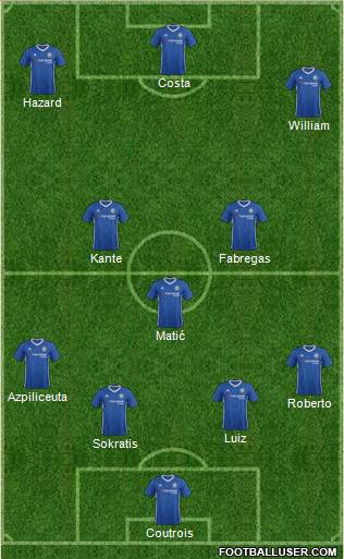 Chelsea Formation 2017