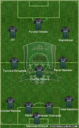 FC Krasnodar Formation 2017
