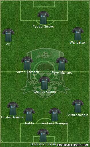 FC Krasnodar Formation 2017