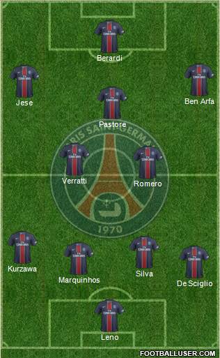 Paris Saint-Germain Formation 2017