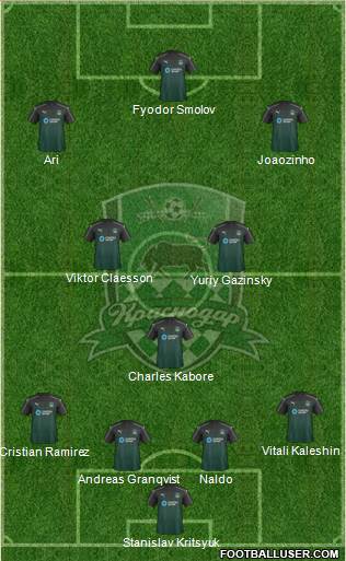 FC Krasnodar Formation 2017