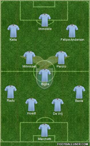 S.S. Lazio Formation 2017