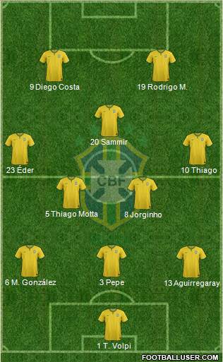 Brazil Formation 2017