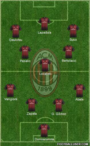 A.C. Milan Formation 2017