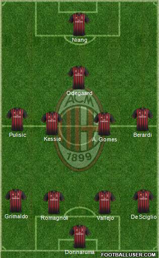 A.C. Milan Formation 2017