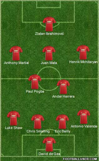 Manchester United Formation 2017