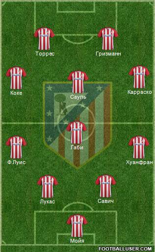 C. Atlético Madrid S.A.D. Formation 2017