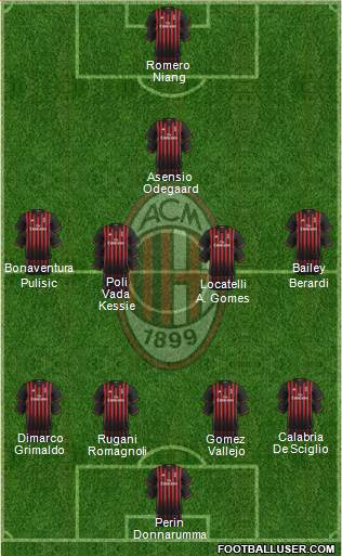 A.C. Milan Formation 2017