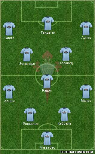 R.C. Celta S.A.D. Formation 2017