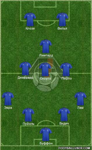 Azerbaijan Formation 2017