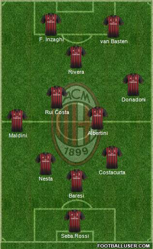 A.C. Milan Formation 2017
