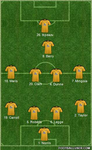 Cambridge United Formation 2017