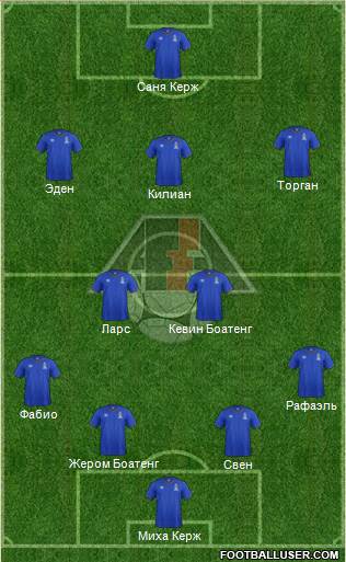 Azerbaijan Formation 2017