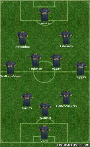 Tottenham Hotspur Formation 2017