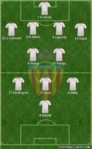 Valencia C.F., S.A.D. Formation 2017