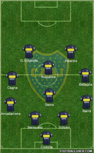 Boca Juniors Formation 2017