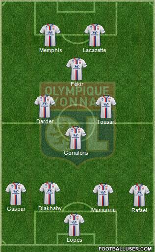 Olympique Lyonnais Formation 2017