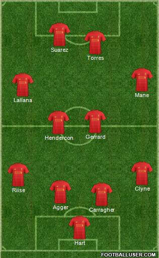Liverpool Formation 2017